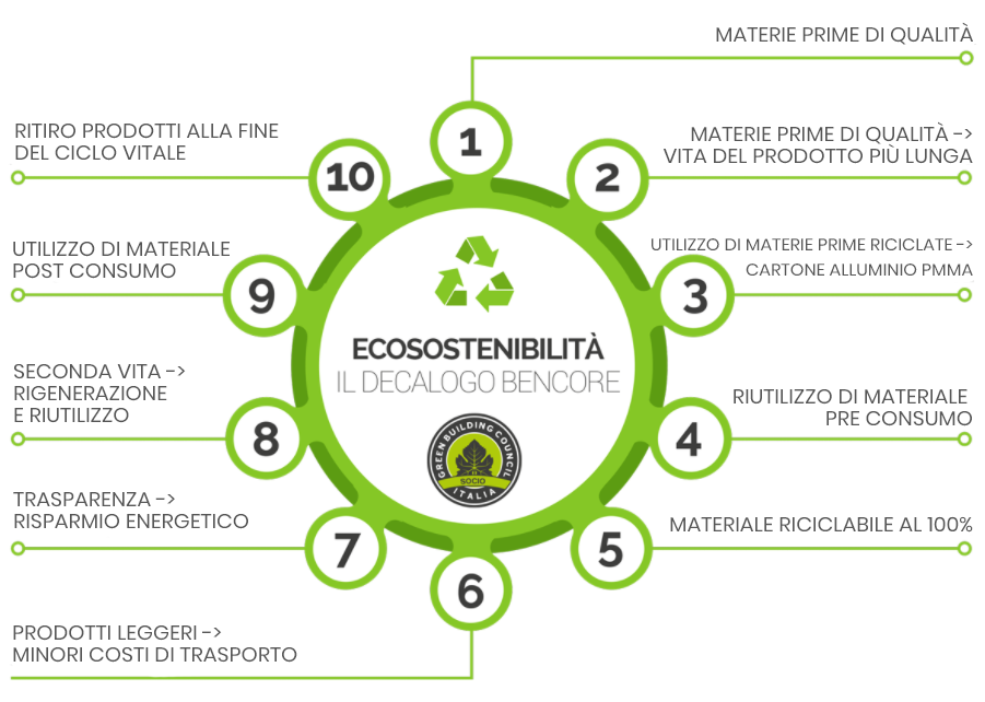 Bencore Ecosostenibilità